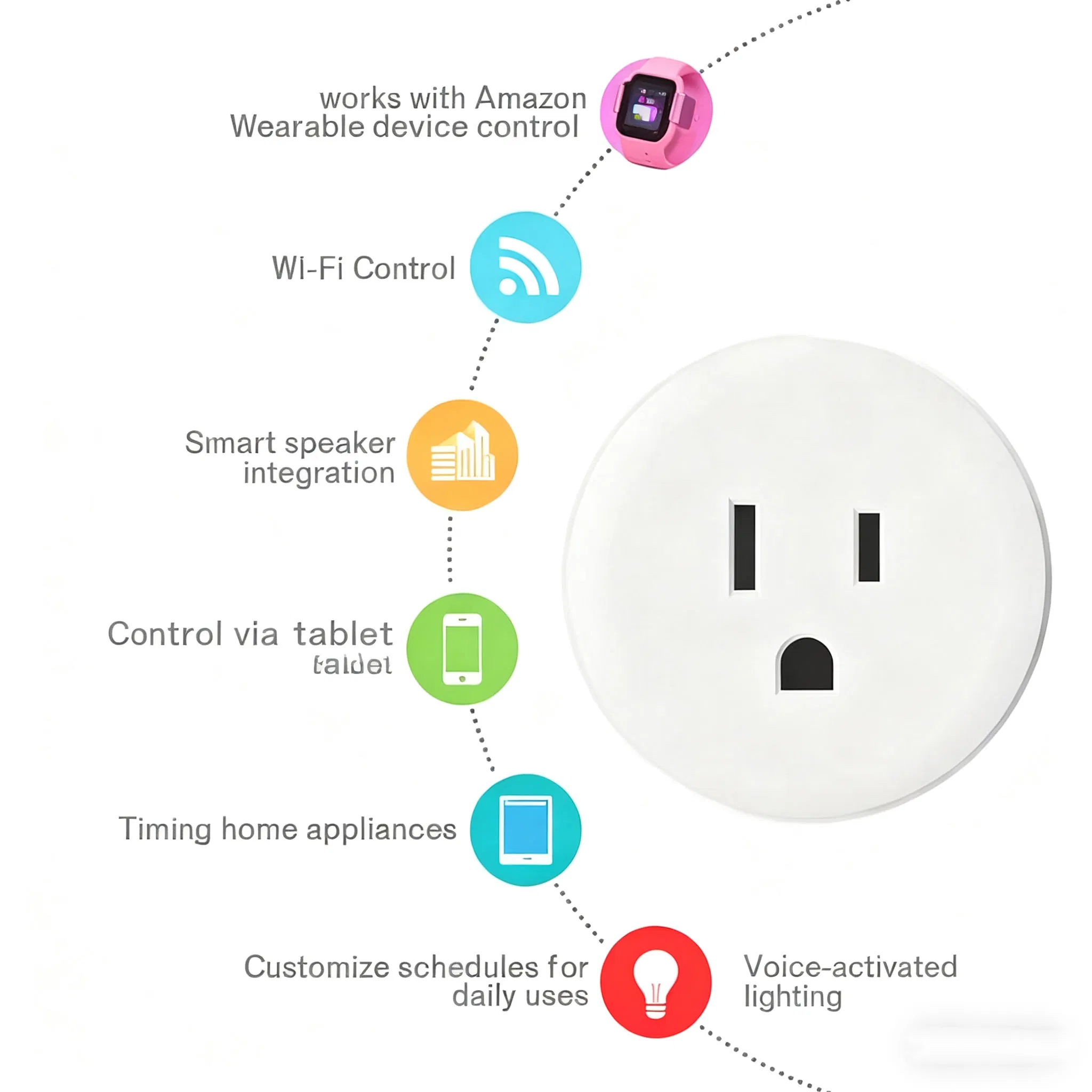 Plugue Inteligente WiFi Tuya Us Automação Soquete 15A - Controle de Voz Alexa, Ifttt Alexa, Controle em Grupo e Design Mini