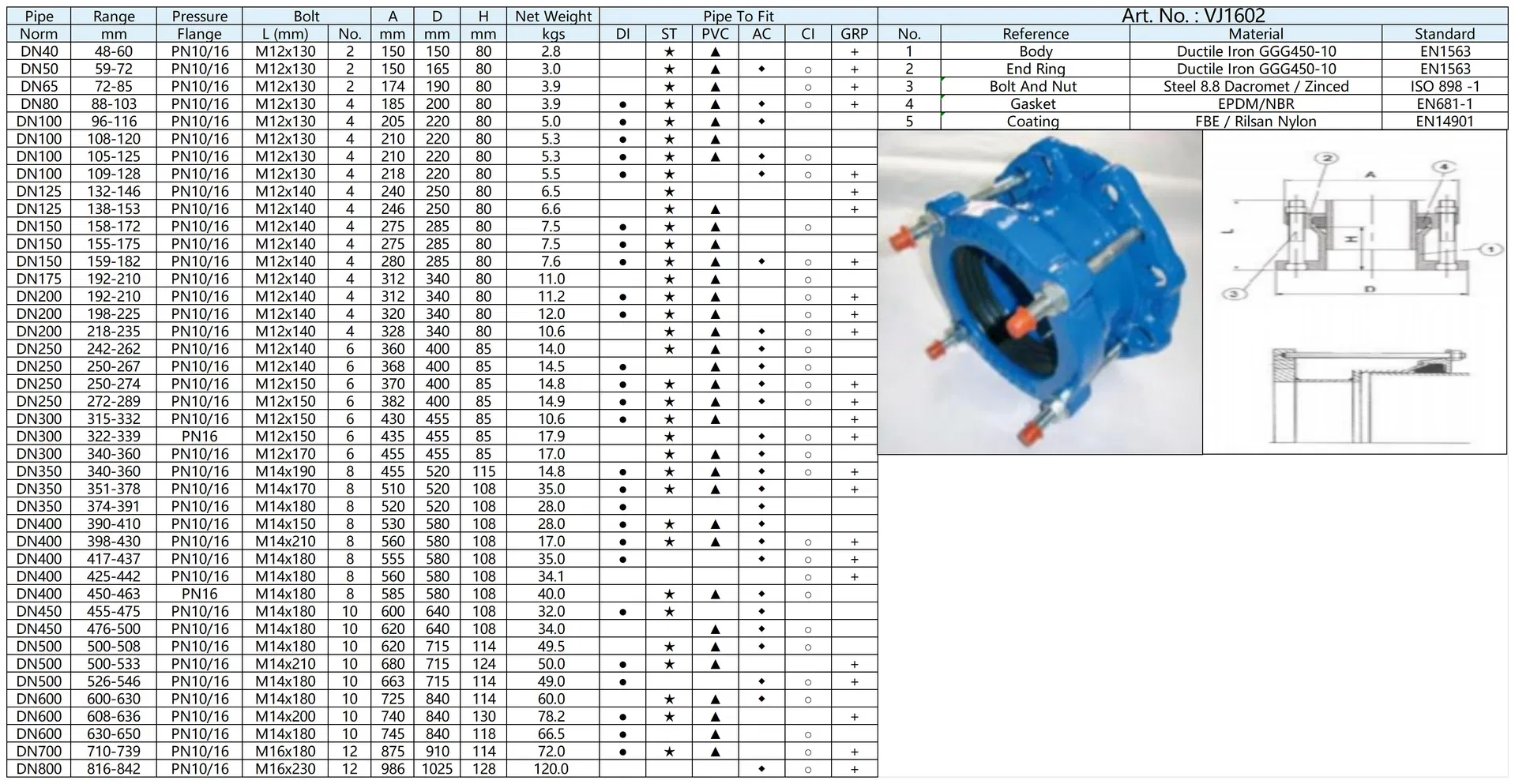 Especificações de Acoplamento de Flange Universal