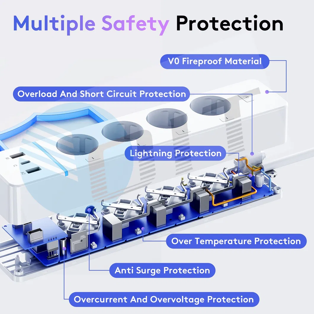 Protetor de Surto com Controle Remoto, USB, Tomada Inteligente com Plugue EU
