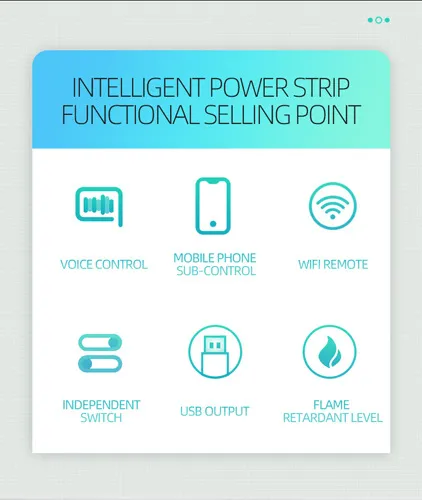 Plug de Luz LED WiFi Inteligente