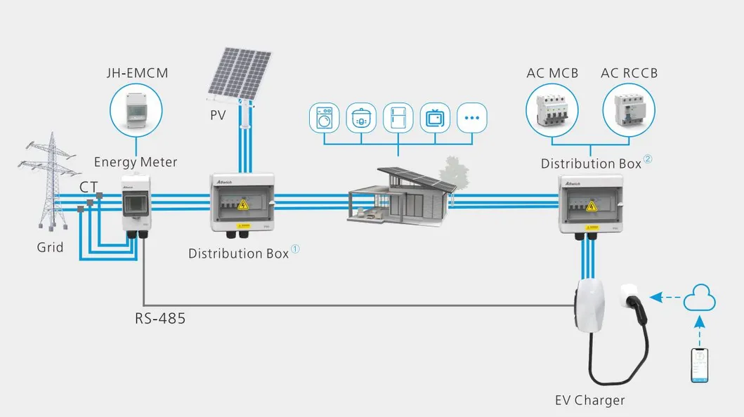 DC Disconnector Dimensions