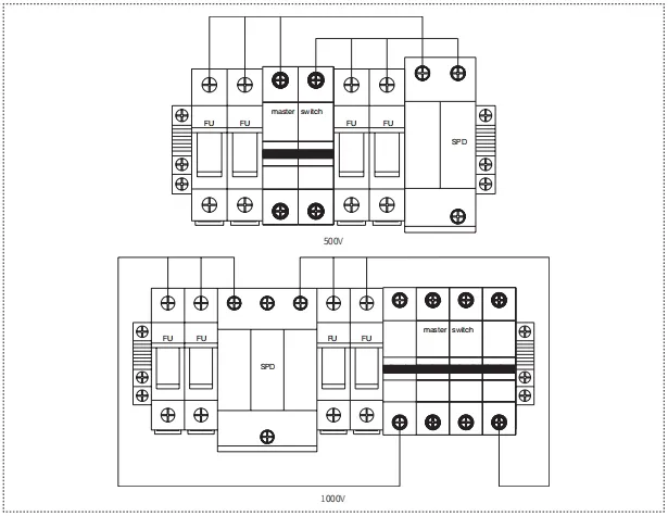 DC Combiner Box Display