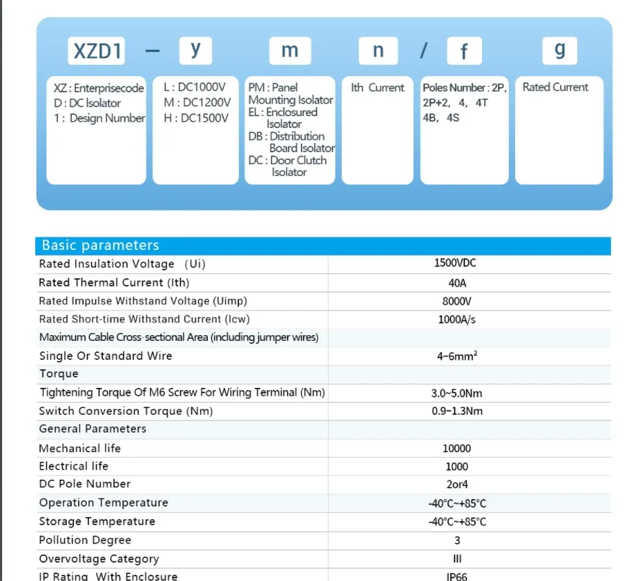 Parameter Chart 1