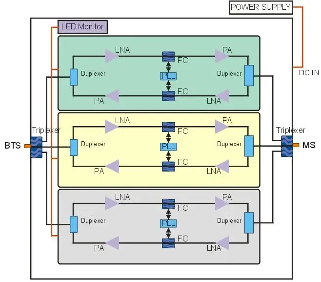 Block Diagram