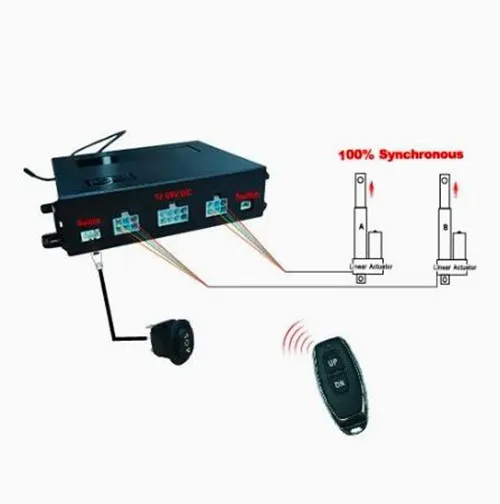 Actuator Control Unit Side View
