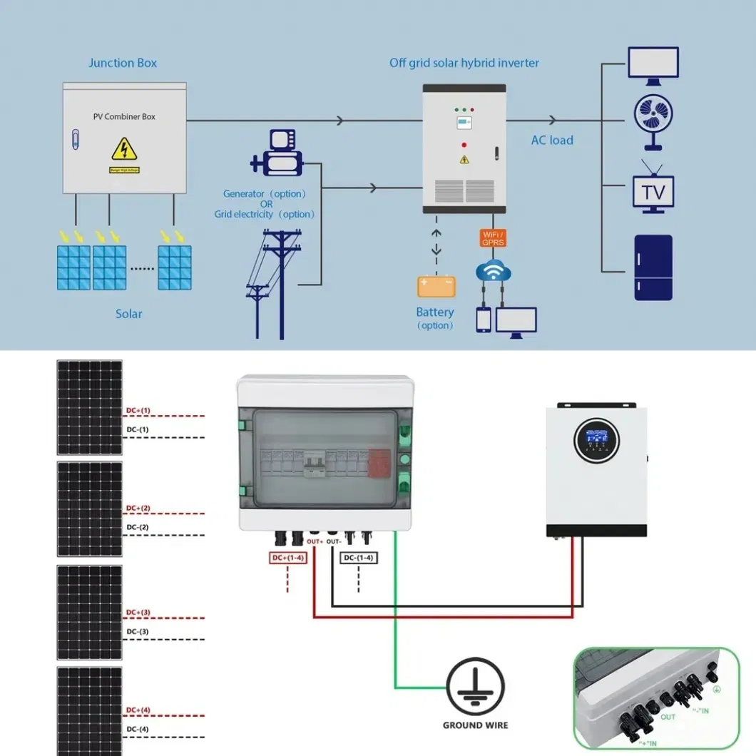 Solar System Protection Box