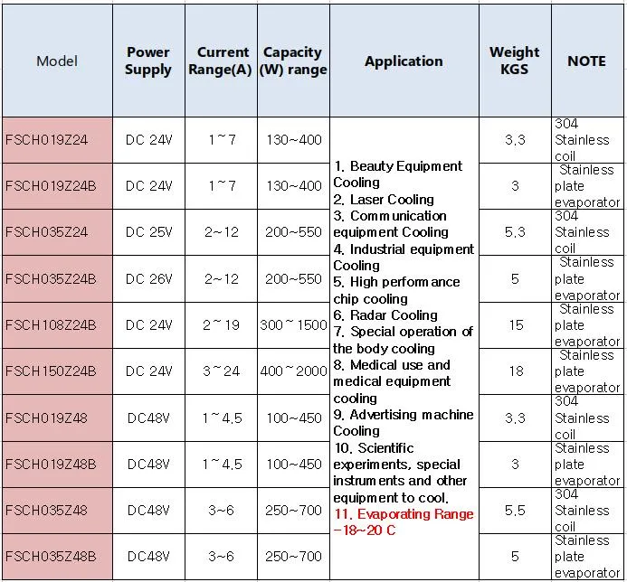 Chiller Module Unit 6