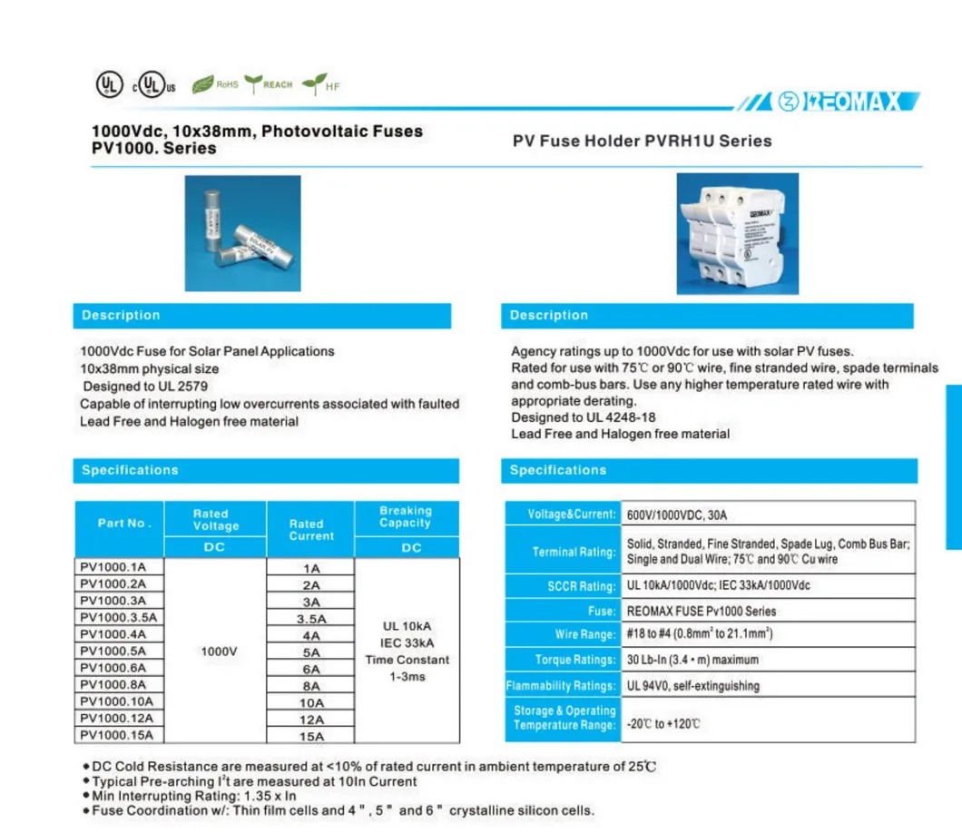 Product Parameters Chart