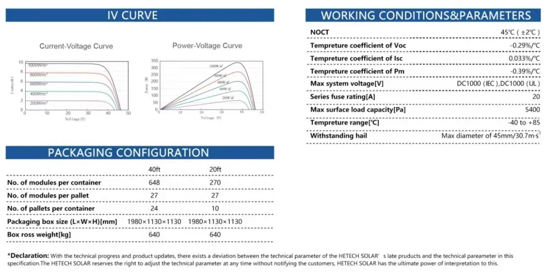 Solar Panel Chart