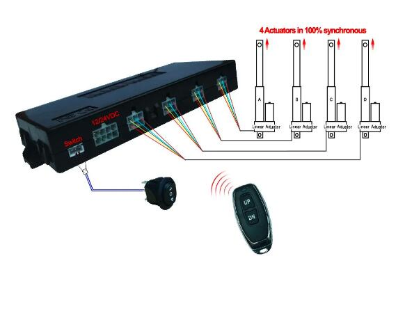 4CH Industrial Electric Actuators Synchronization Control Unit 24VDC Wired Remote Dual Operation