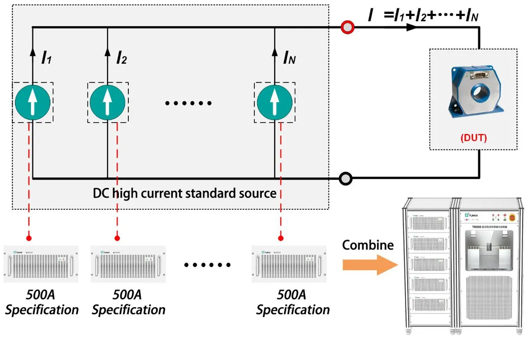 System Features Diagram