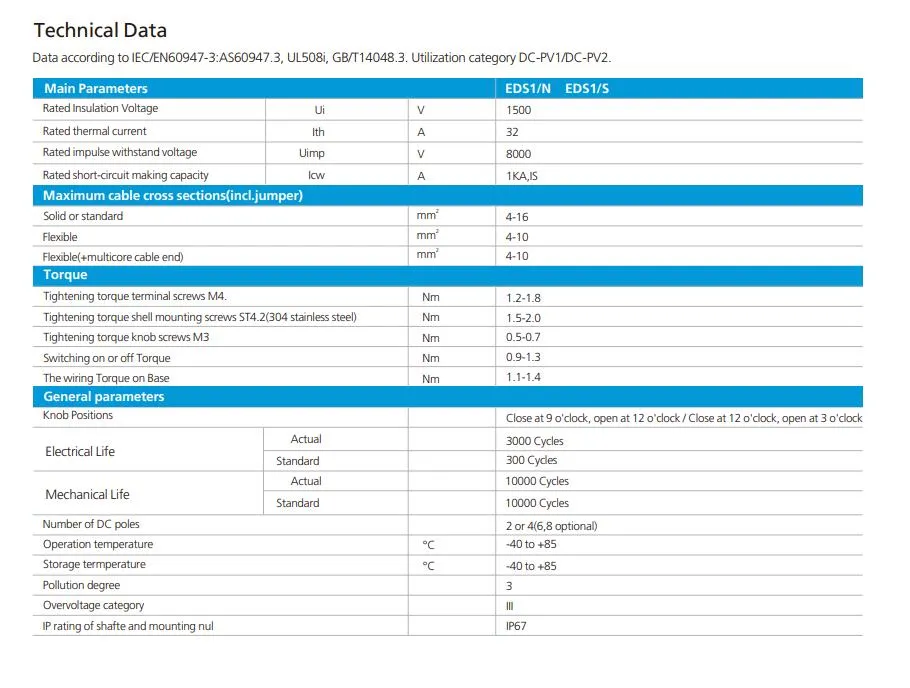 Solar Connector Detail