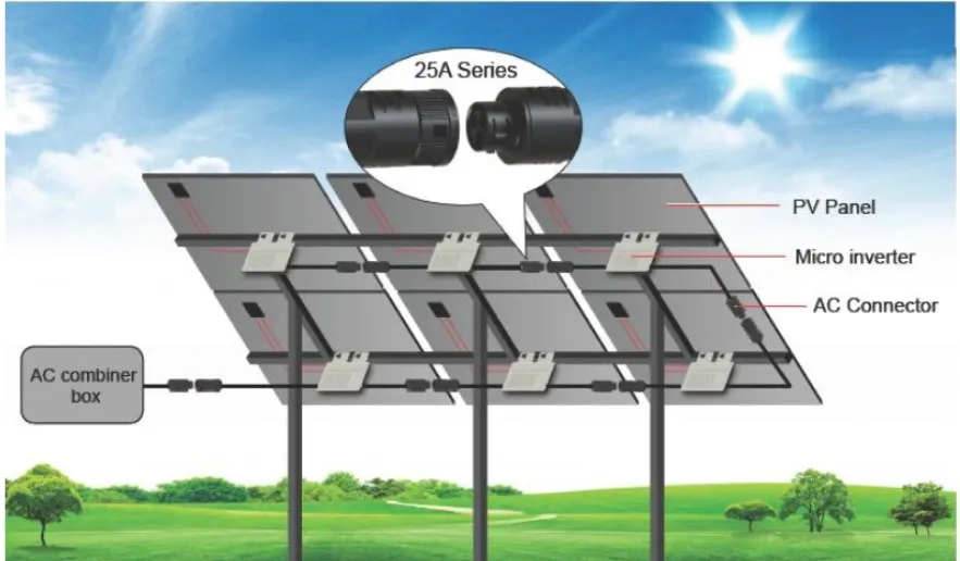 Solar PV Connectors