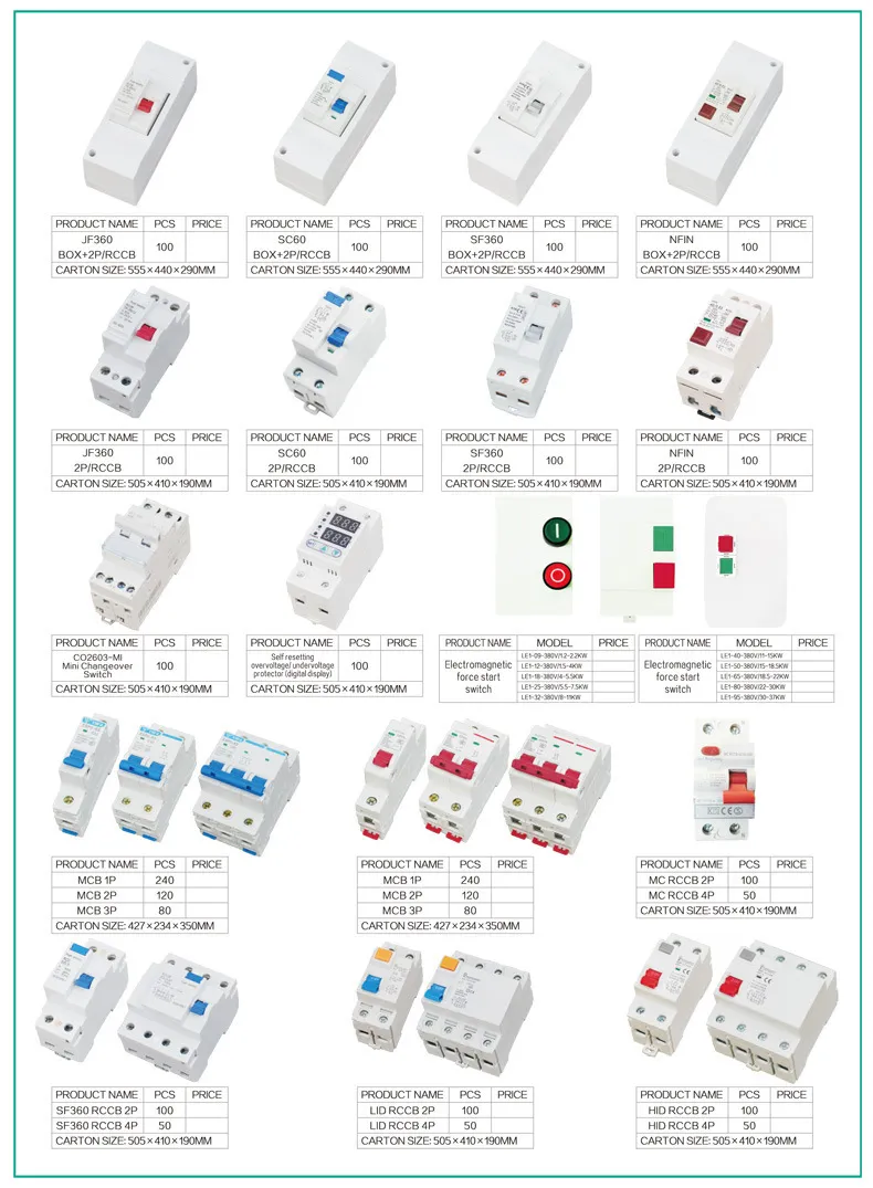 Residual Current Protection