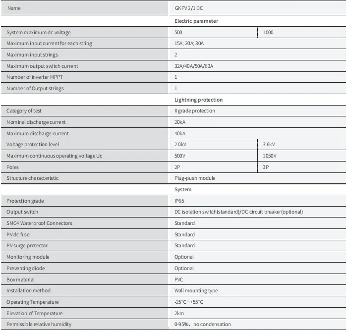 PV Combiner Box Parameters