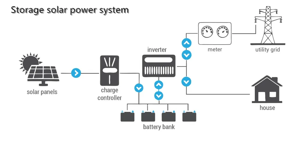 Solar Power System Diagram