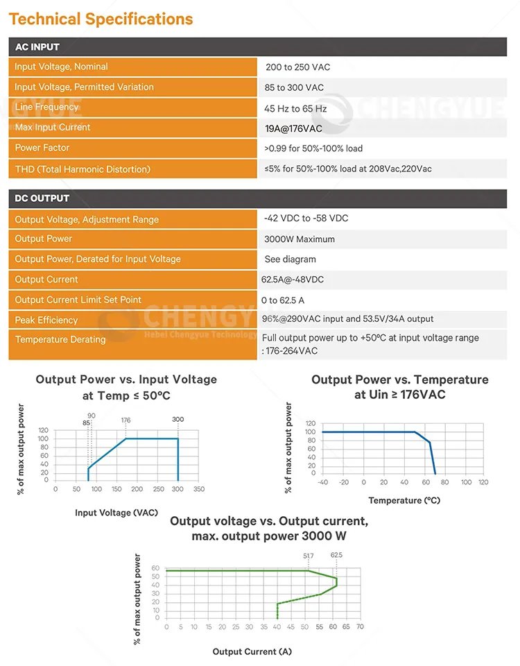 Module Interior Detail