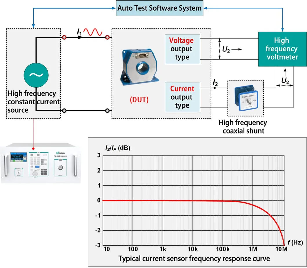 Power Supply Impact Test