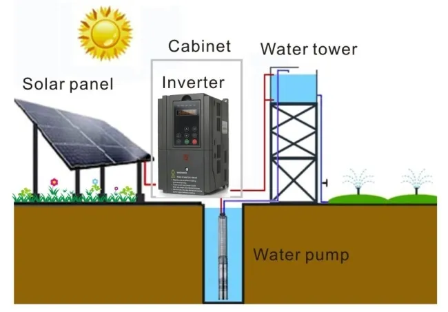 Inverter Features