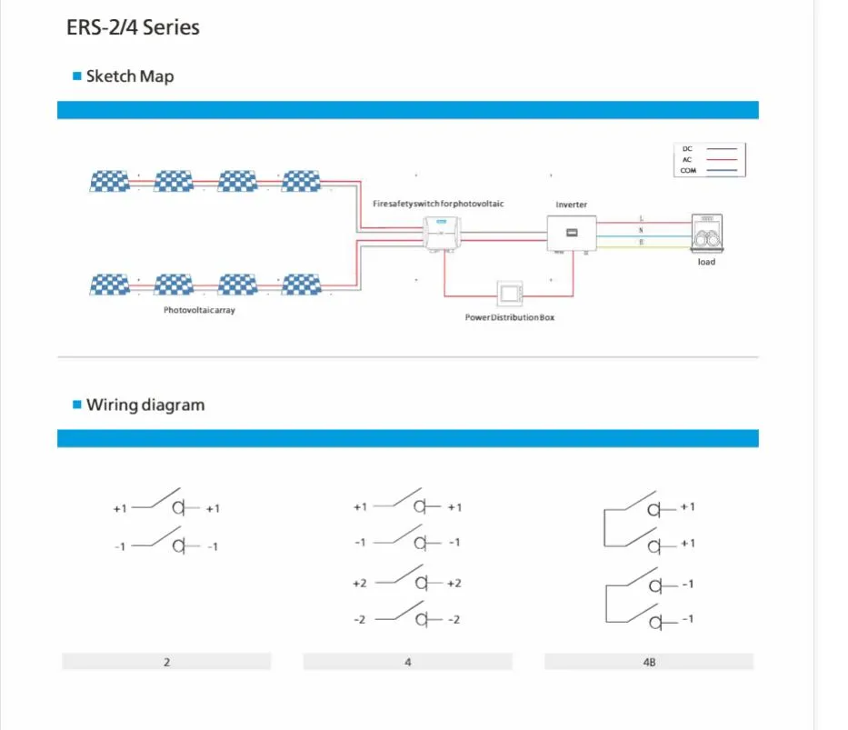 Component View