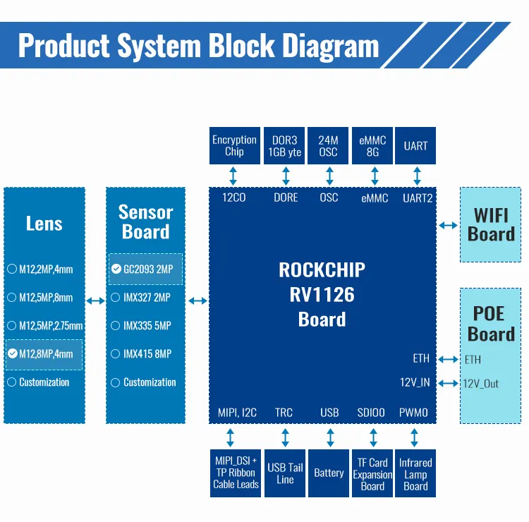Module Details 3