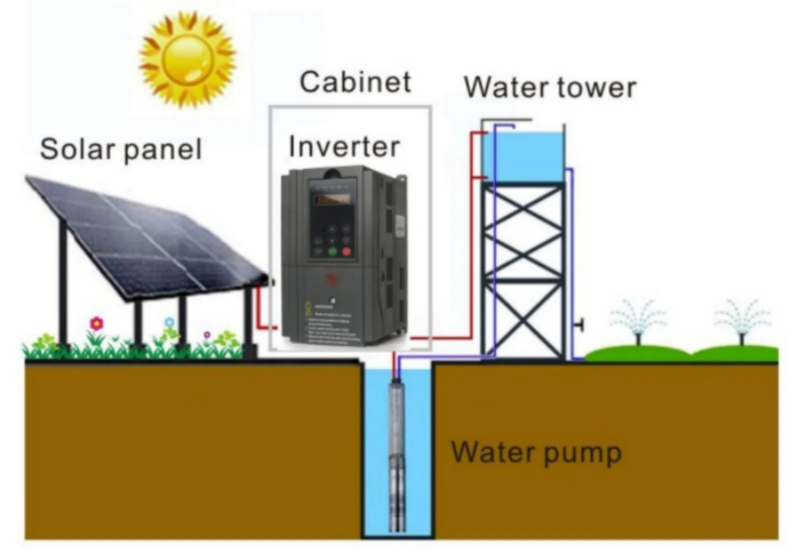 Solar Pump Inverter Specification