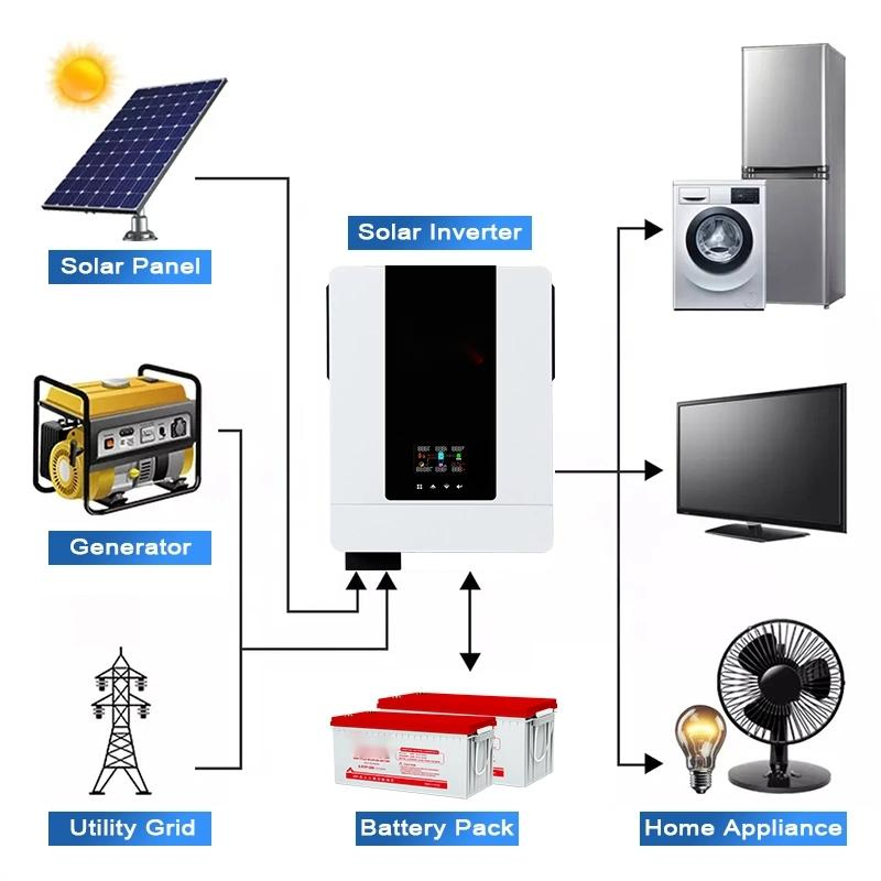 System Mono Poly Crystalline Module 500W Mono PV Solar Energy Panel