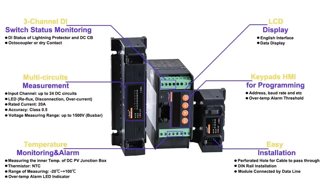 PV Monitoring Device Overview