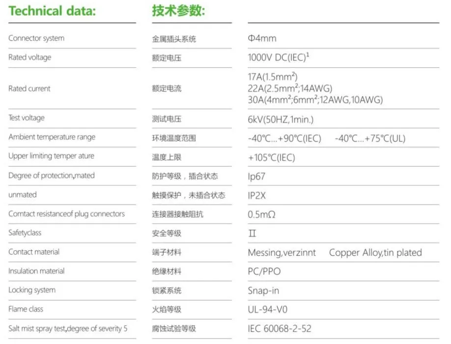 Solar Connector Close-up