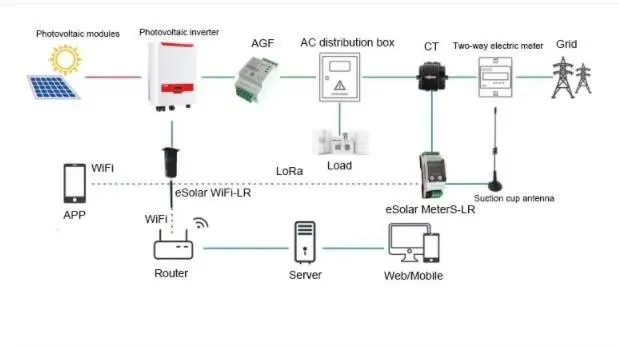Detailed Monitoring Device Photo 4