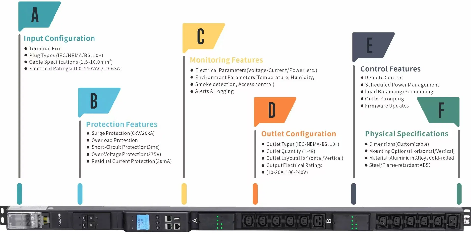 PDU Components