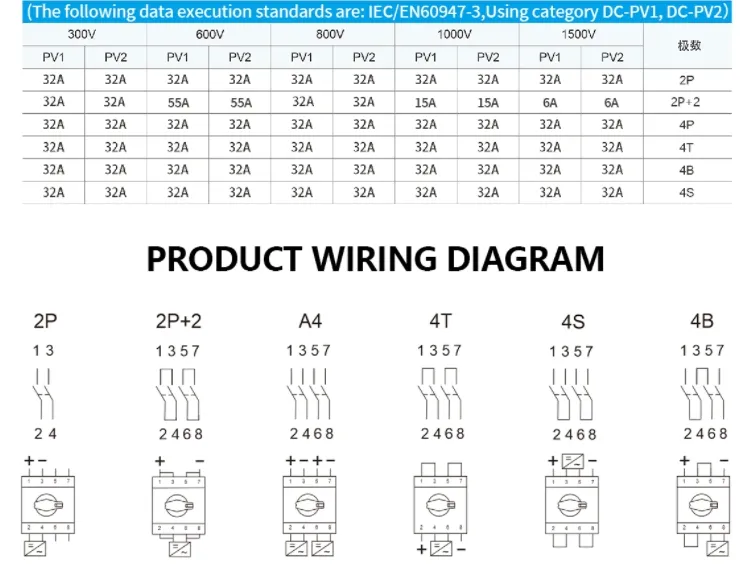 Parameter Chart 2