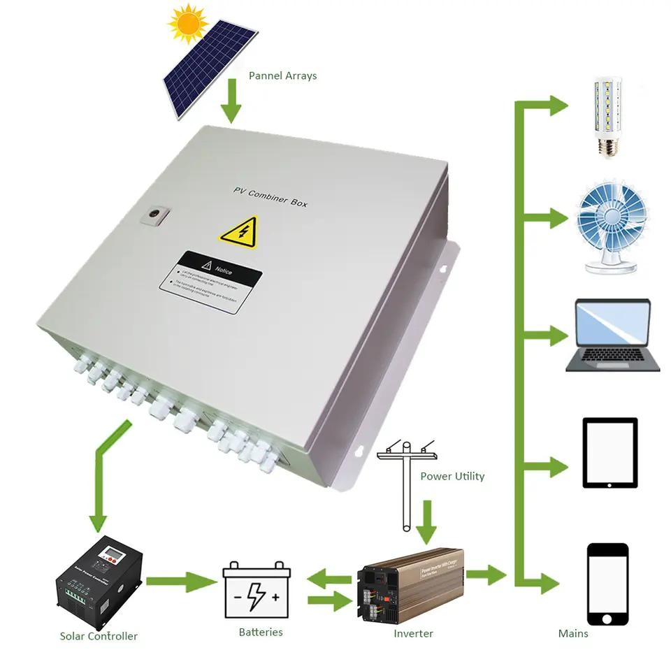 Durable Outdoor Solar PV Junction Box for Efficient Energy Management
