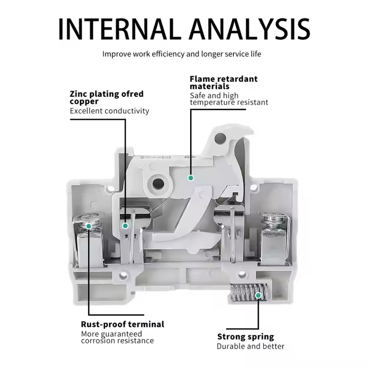 TUV IEC CE Wspv-32 Gpv 10A 12A 15A 16A 20A 25A 30A 32A 10X38 1p 2p PV Array 1000V Solar DC Photovoltaic Fuse Holder Base and Link