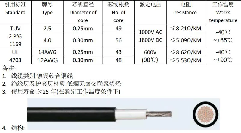 Cable Specifications