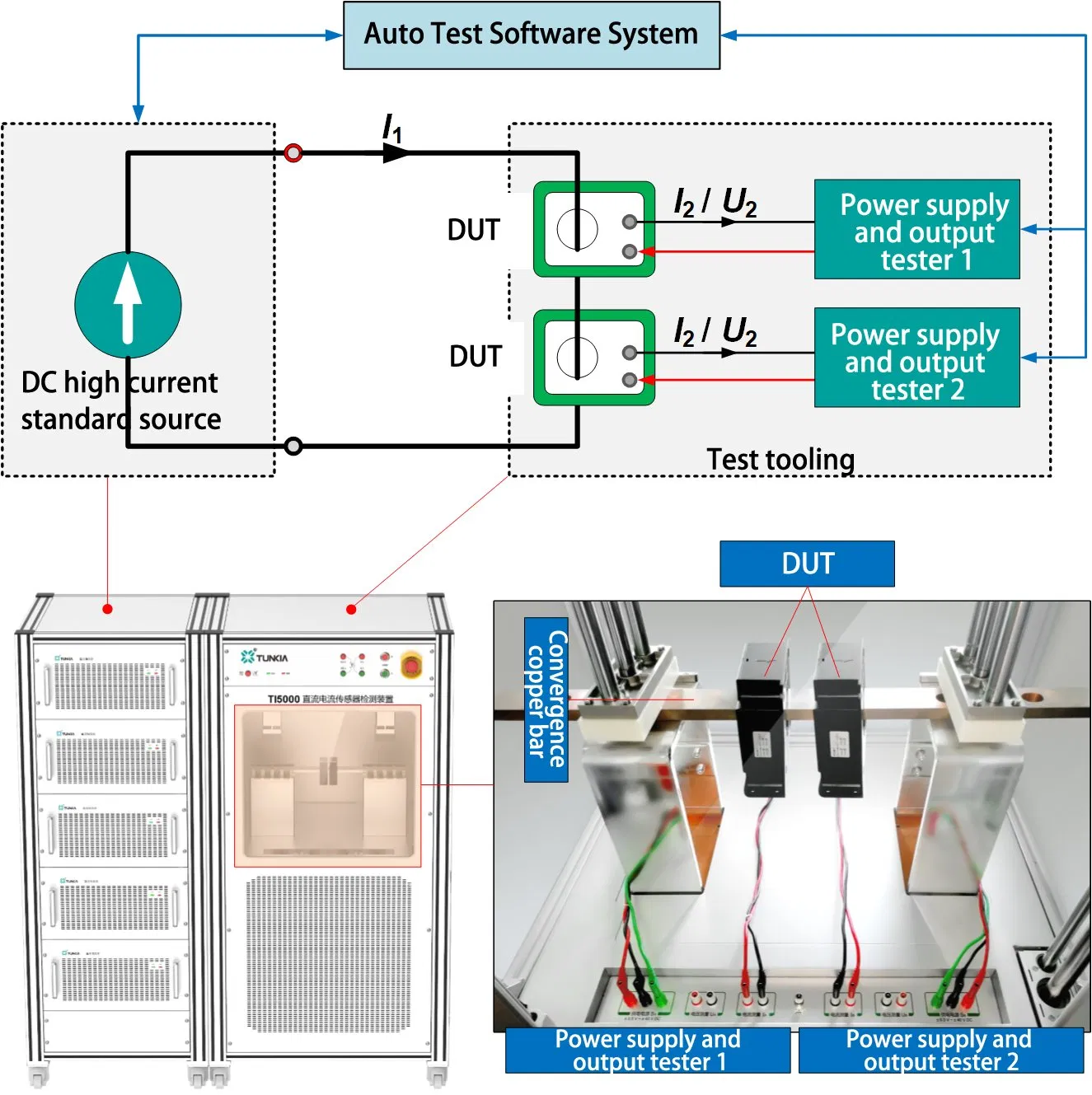 Advanced TUNKIA TI5000 DC Current Sensor Calibration Device