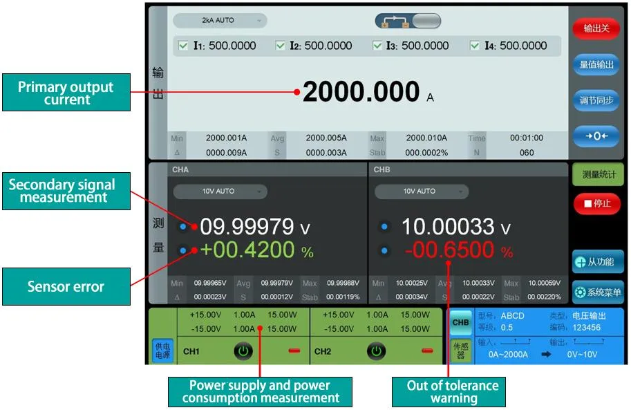 Program Controlled Commutation
