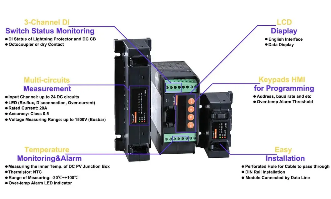 Monitoring Device Interface