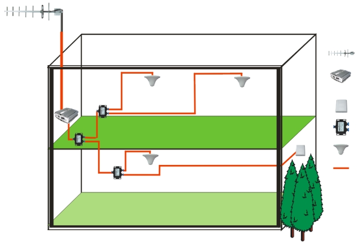 Compact Size Low Power Automatic Linkage Dual Band Repeater