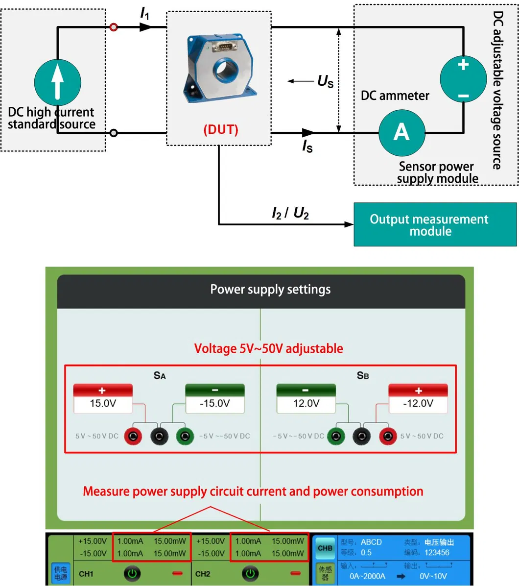 Metrology Performance Test