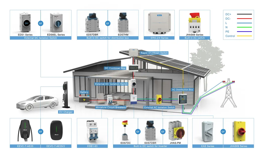 Application Situation 2