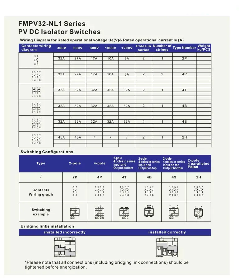 DC Isolator Specifications