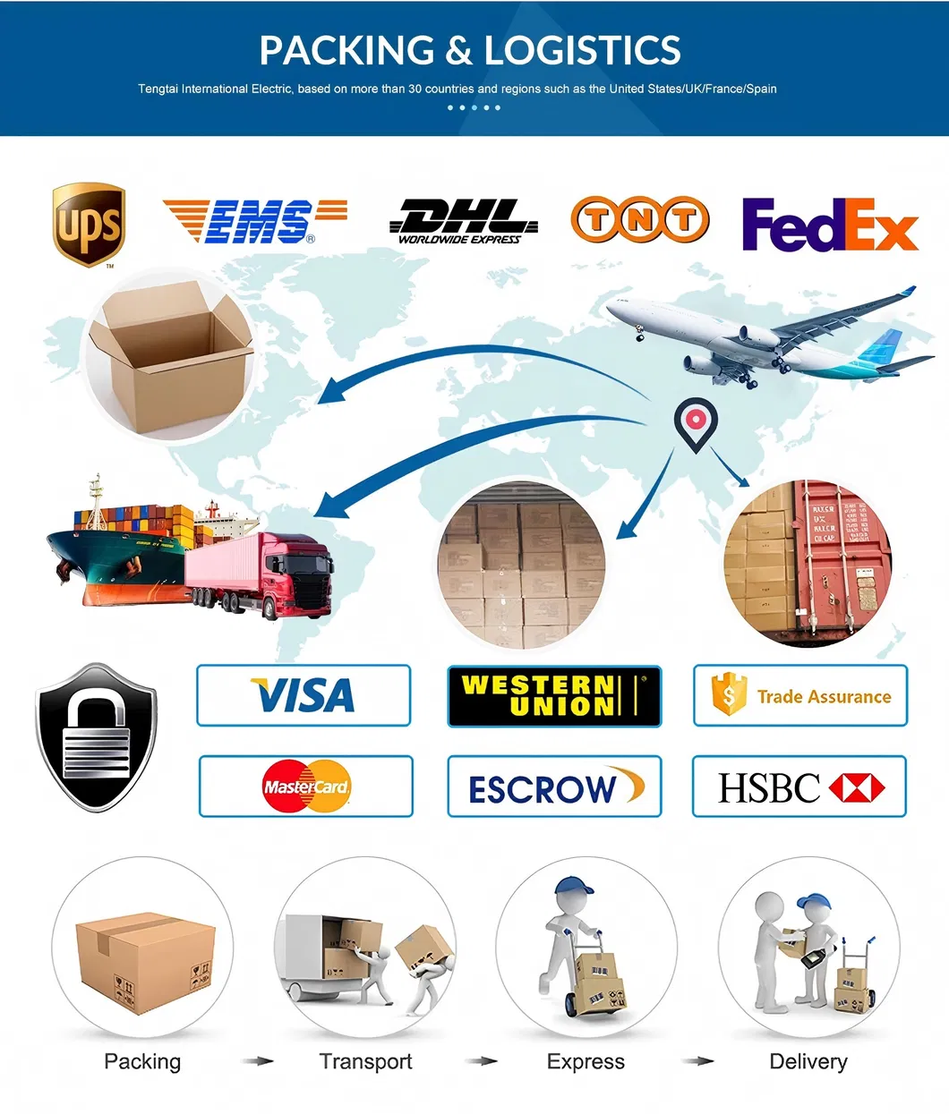 Detailed Product Specs