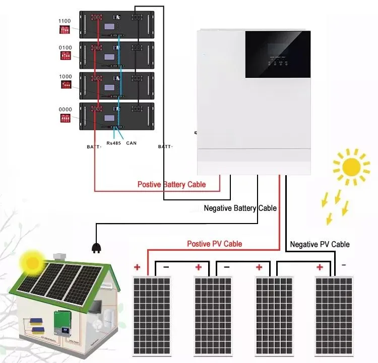 Solar Panel System