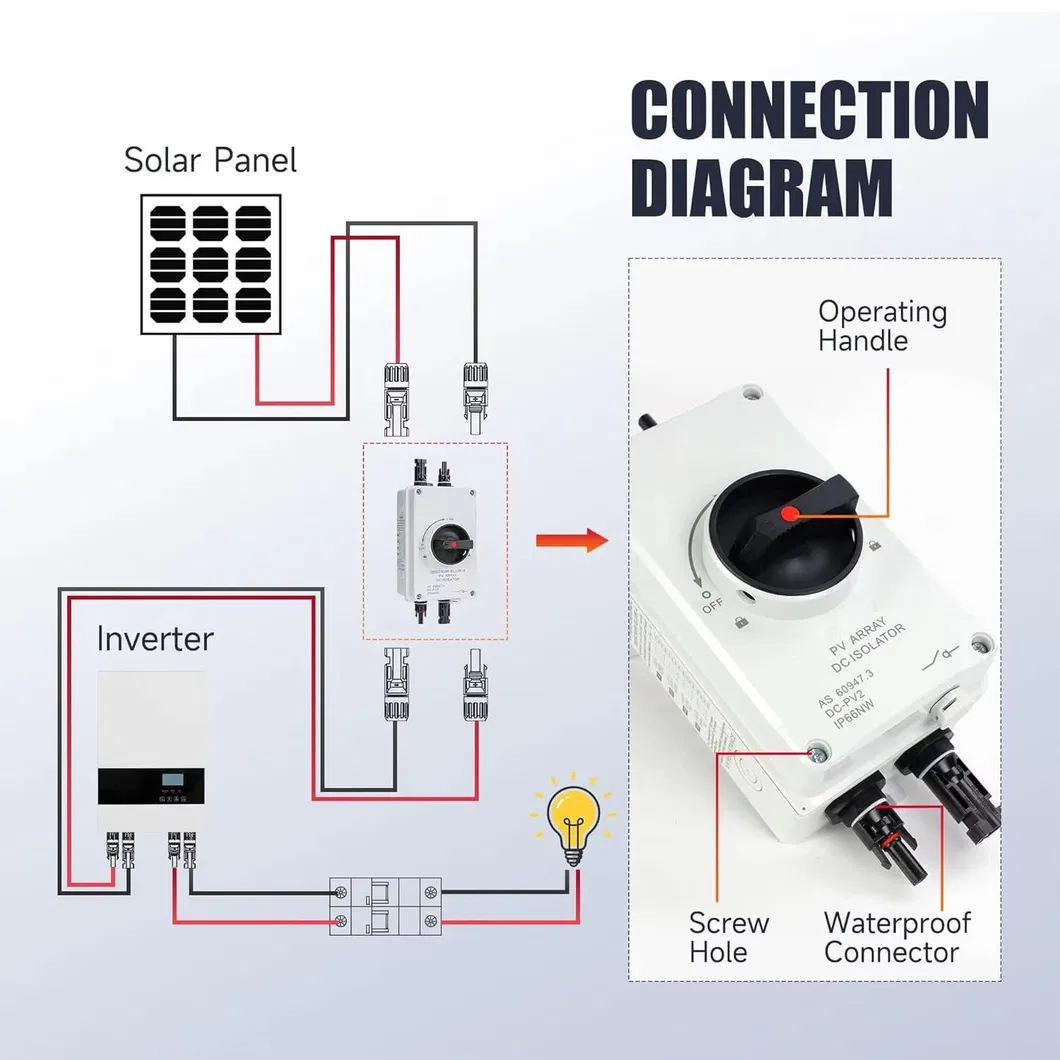 DC Disconnect Switch Internal Structure