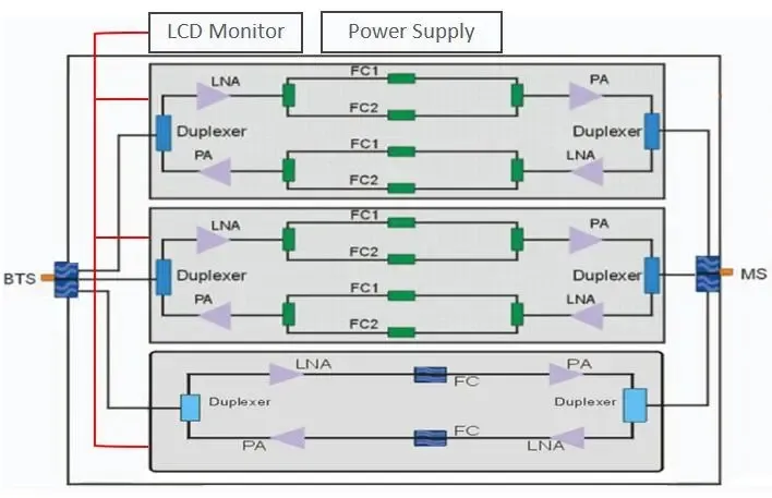 Block Diagram