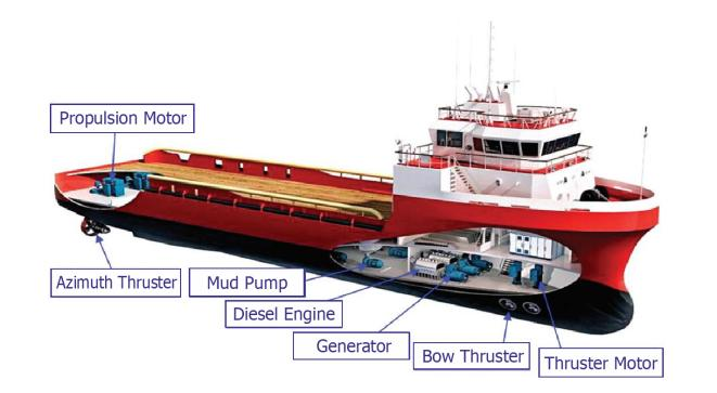Marine Motor Design