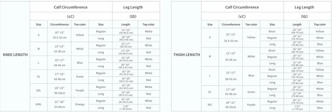 Compression Stocking Feature