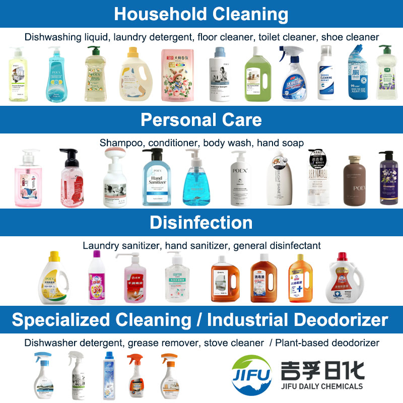 OEM Wholesale Customized Fragrance Hand Wash Liquid Hand Wash Liquid Foam Antibacterial Hand Sanitizer