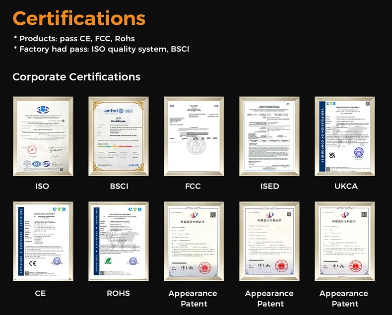 Certificates